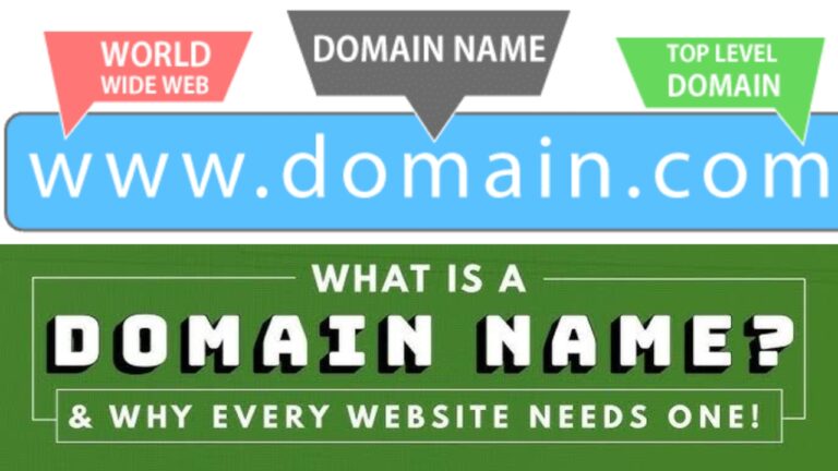 Why Every Website Needs Its Own Domain Name